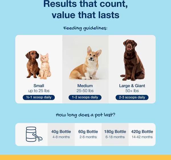 ProDen PlaqueOff Powder Dog & Cat Supplement, 180g jar